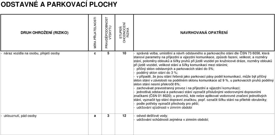 pruhů při jízdě vozidel po kružnicové dráze, rozměry oblouků při jízdě vozidel, velikost stání a šířky komunikací mezi stáními; - příčný sklon odstavných a parkovacích stání do 5%; - podélný sklon