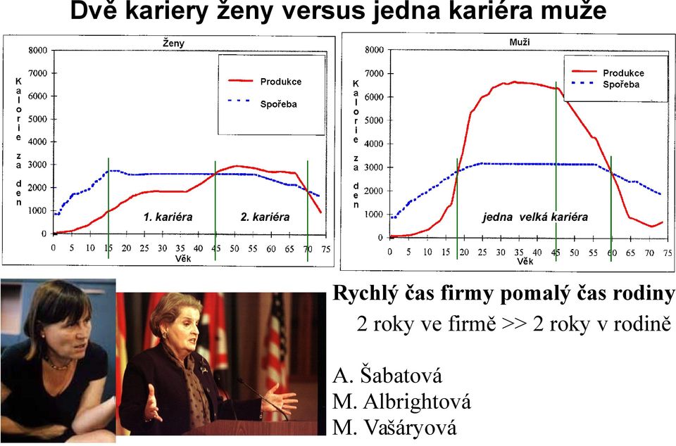 rodiny 2 roky ve firmě >> 2 roky v