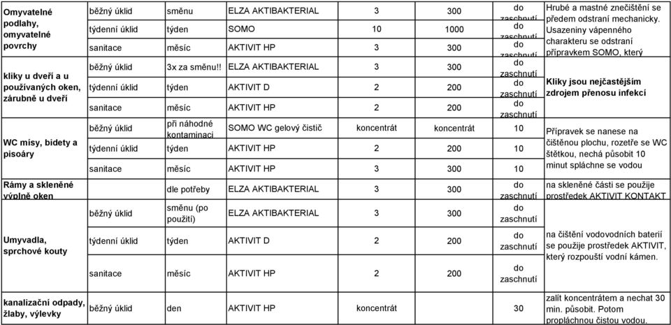 ! ELZA AKTIBAKTERIAL 3 Kliky jsou nejčastějším zdrojem přenosu infekcí sanitace měsíc AKTIVIT HP při náhodné kontaminaci koncentrát 10 týdenní úklid týden AKTIVIT HP 10 sanitace měsíc AKTIVIT HP 3 10