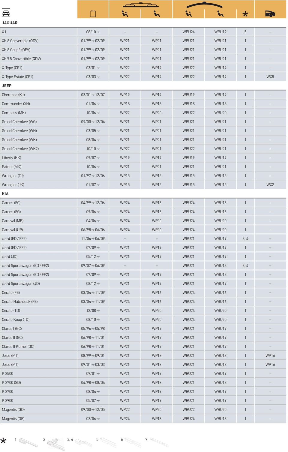 Compass (MK) 10/06 WP22 WP20 WBU22 WBU20 1 Grand Cherokee (WG) 09/00 12/04 WP21 WP21 WBU21 WBU21 1 Grand Cherokee (WH) 03/05 WP21 WP21 WBU21 WBU21 1 Grand Cherokee (WK) 08/04 WP21 WP21 WBU21 WBU21 1