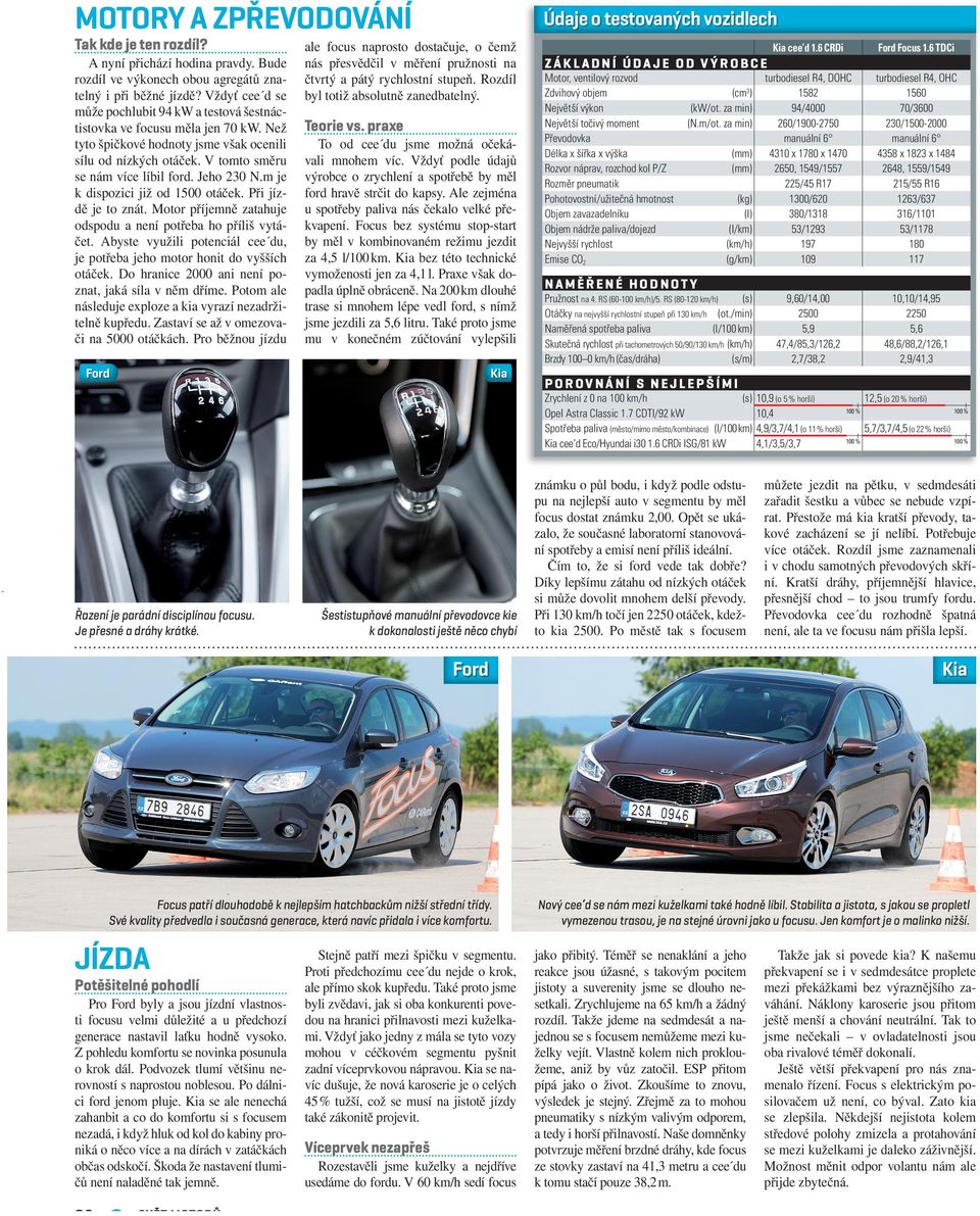 Jeho 0 N.m je k dispozici již od 500 otáček. Při jízdě je to znát. Motor příjemně zatahuje odspodu a není potřeba ho příliš vytáčet.