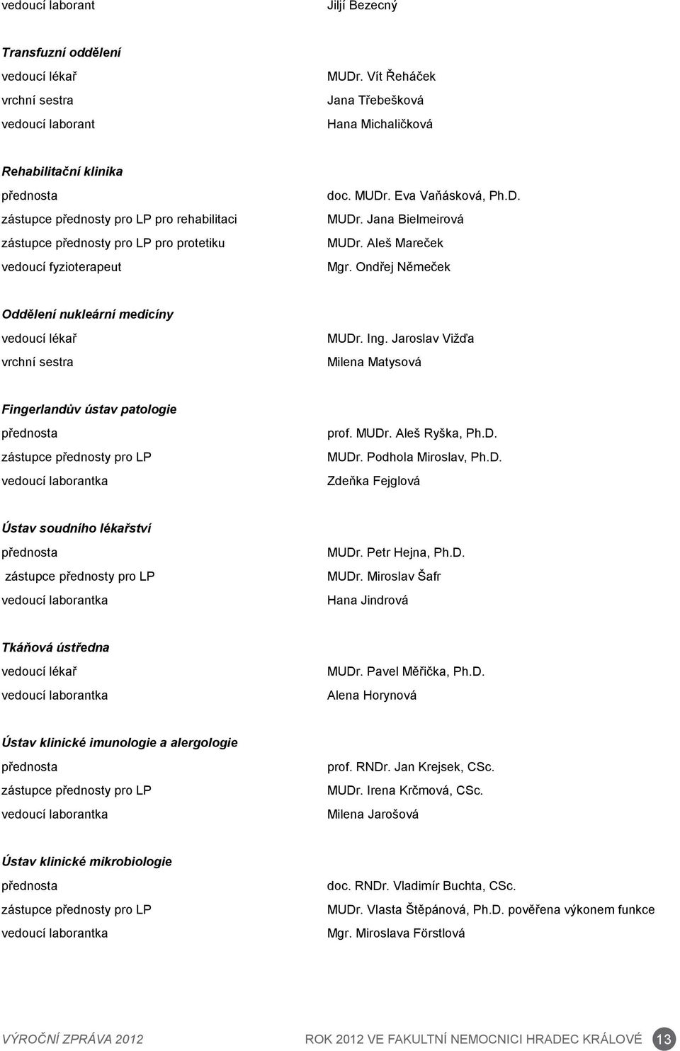 Eva Vaňásková, Ph.D. MUDr. Jana Bielmeirová MUDr. Aleš Mareček Mgr. Ondřej Němeček Oddělení nukleární medicíny vedoucí lékař vrchní sestra MUDr. Ing.