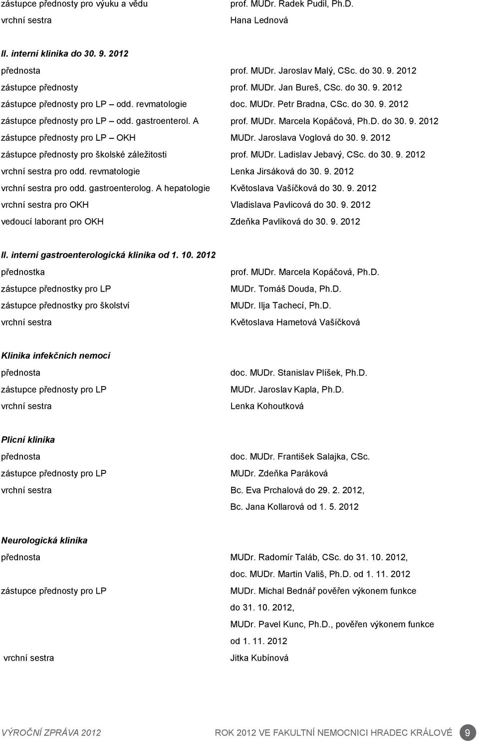 D. do 30. 9. 2012 zástupce přednosty pro LP OKH MUDr. Jaroslava Voglová do 30. 9. 2012 zástupce přednosty pro školské záležitosti prof. MUDr. Ladislav Jebavý, CSc. do 30. 9. 2012 vrchní sestra pro odd.