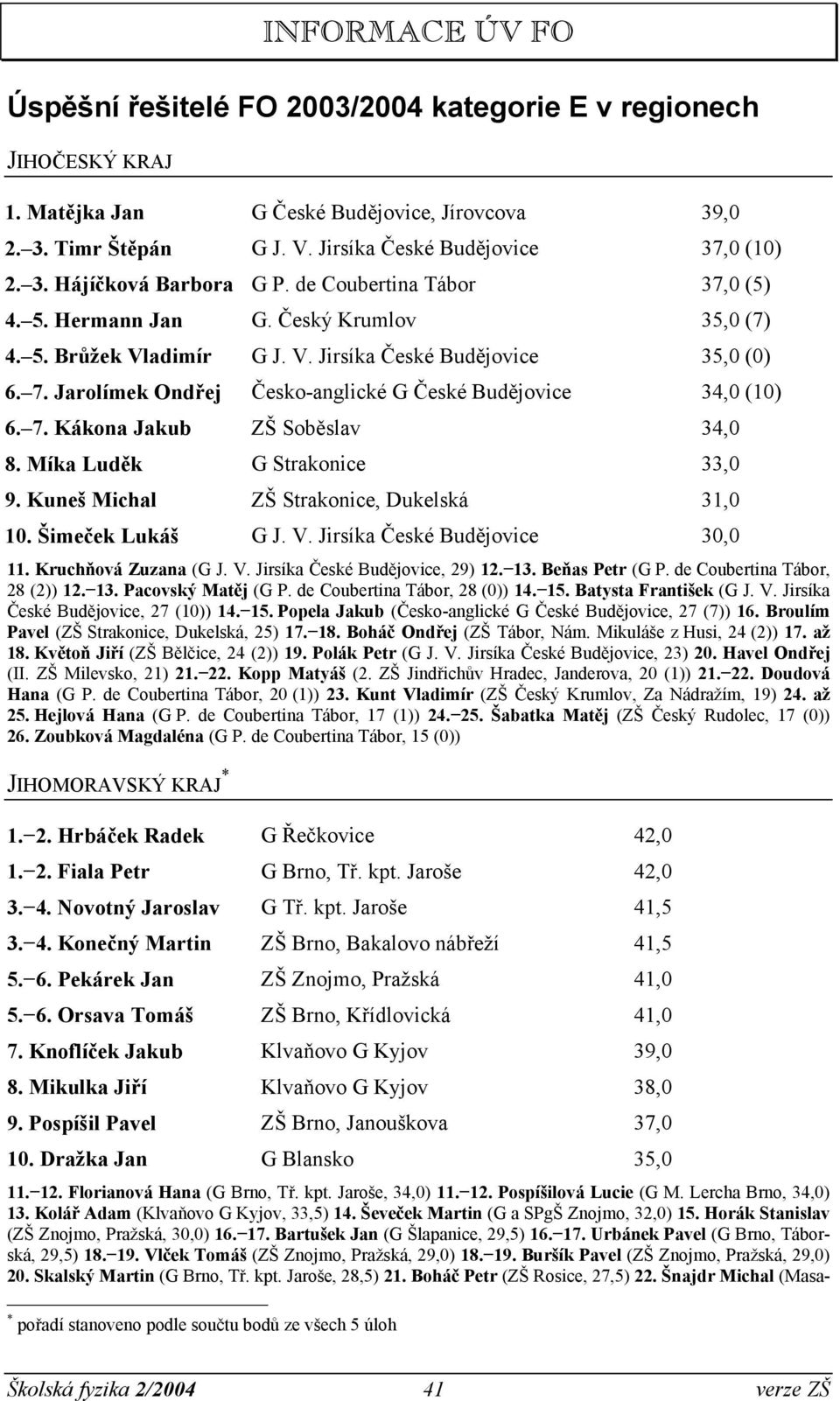 Jarolímek Ondřej Česko-anglické G České Budějovice 34,0 (10) 6. 7. Kákona Jakub ZŠ Soběslav 34,0 8. Míka Luděk G Strakonice 33,0 9. Kuneš Michal ZŠ Strakonice, Dukelská 31,0 10. Šimeček Lukáš G J. V.