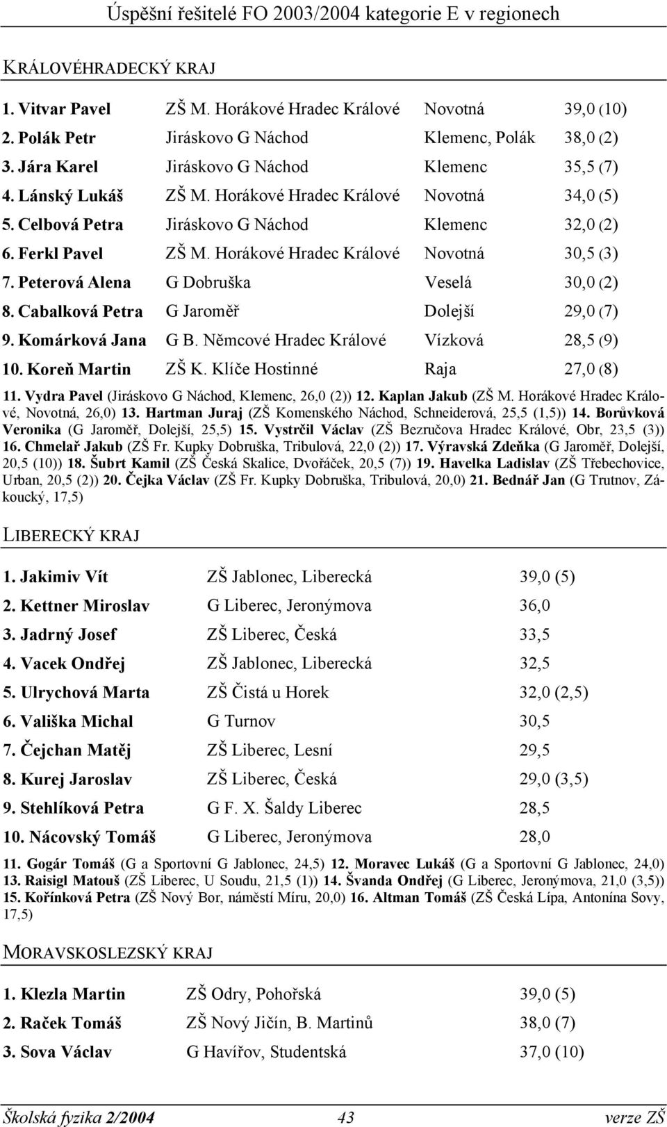 Peterová Alena G Dobruška Veselá 30,0 (2) 8. Cabalková Petra G Jaroměř Dolejší 29,0 (7) 9. Komárková Jana G B. Němcové Hradec Králové Vízková 28,5 (9) 10. Koreň Martin ZŠ K.