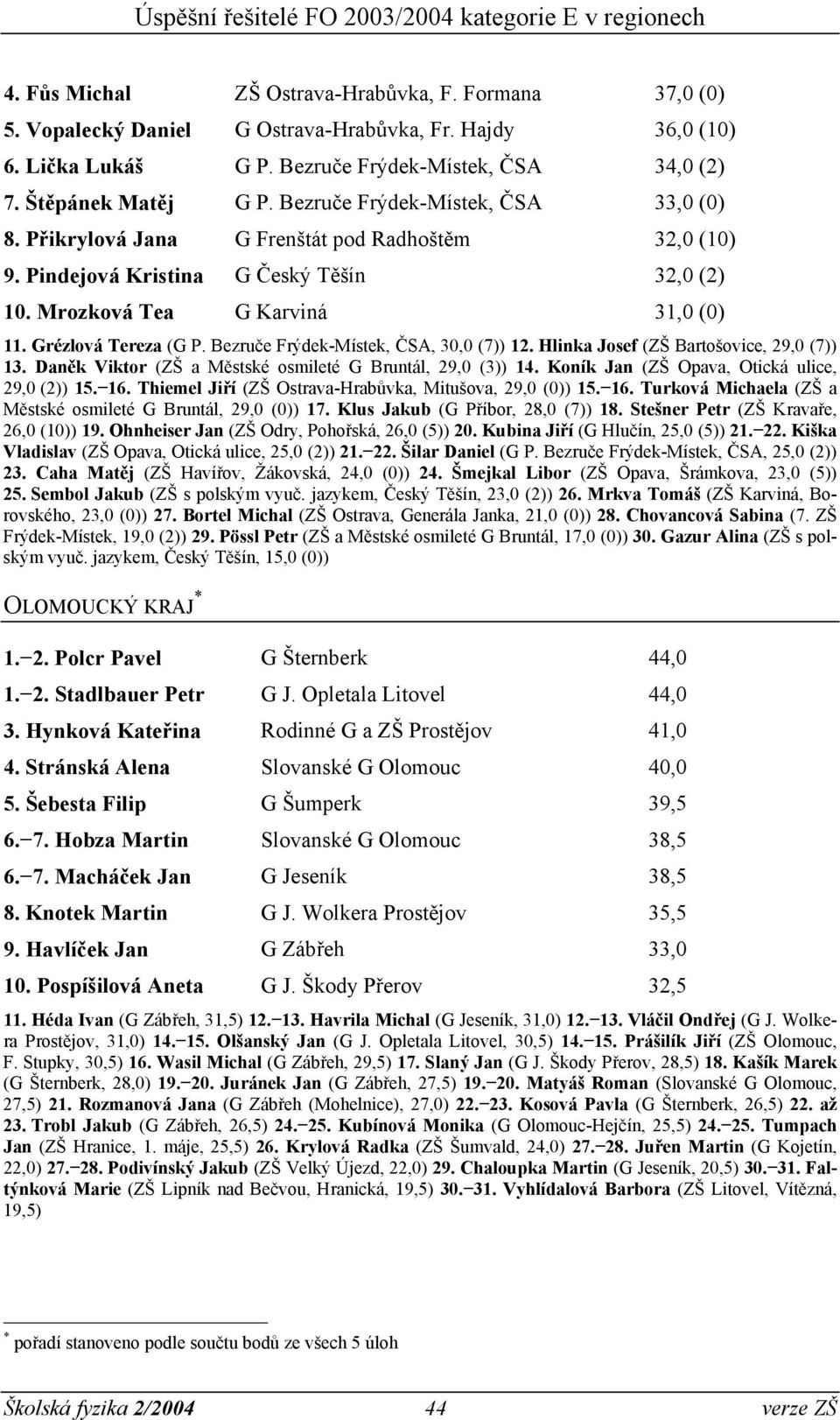 Bezruče Frýdek-Místek, ČSA, 30,0 (7)) 12. Hlinka Josef (ZŠ Bartošovice, 29,0 (7)) 13. Daněk Viktor (ZŠ a Městské osmileté G Bruntál, 29,0 (3)) 14. Koník Jan (ZŠ Opava, Otická ulice, 29,0 (2)) 15. 16.