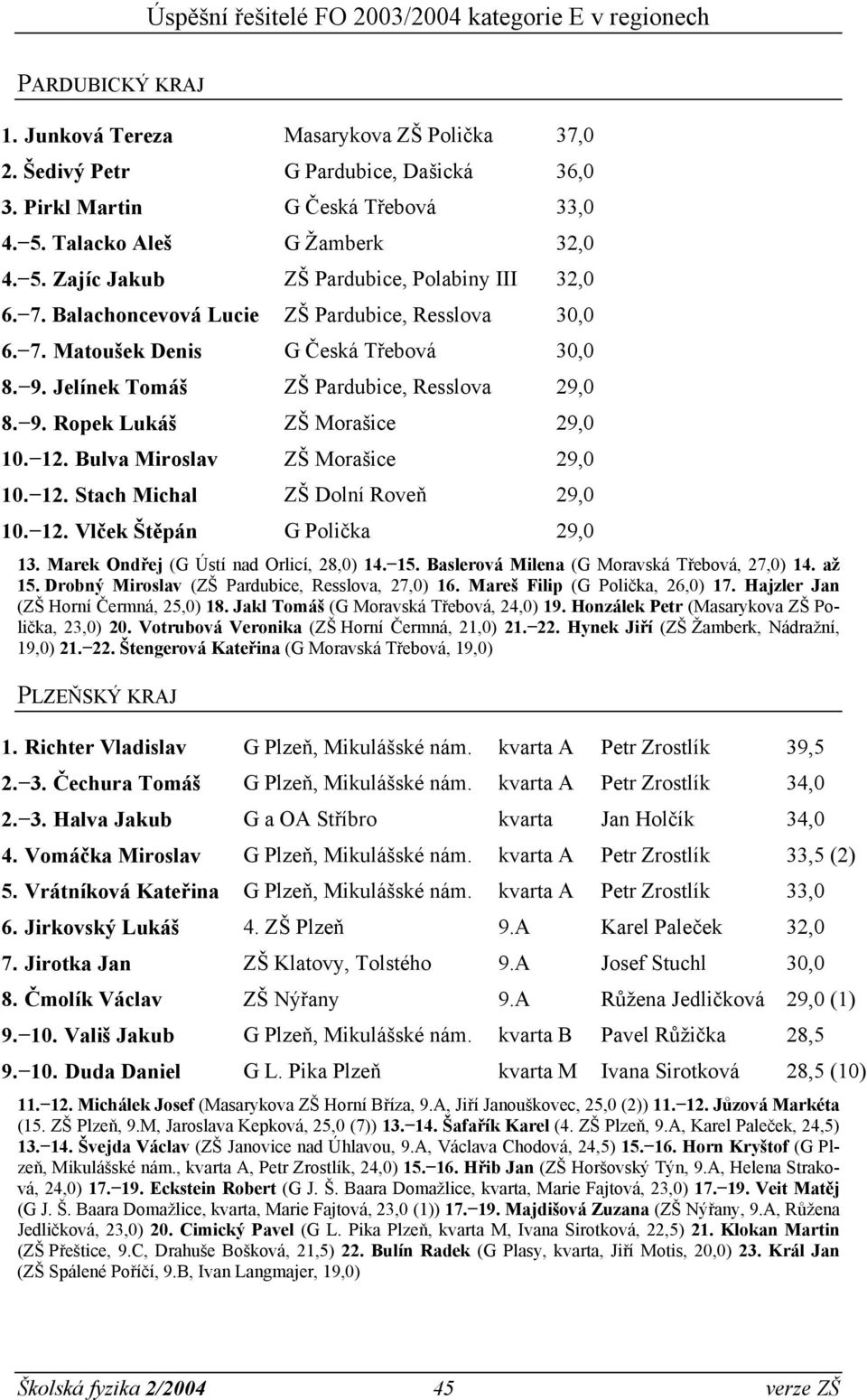 Bulva Miroslav ZŠ Morašice 29,0 10. 12. Stach Michal ZŠ Dolní Roveň 29,0 10. 12. Vlček Štěpán G Polička 29,0 13. Marek Ondřej (G Ústí nad Orlicí, 28,0) 14. 15.