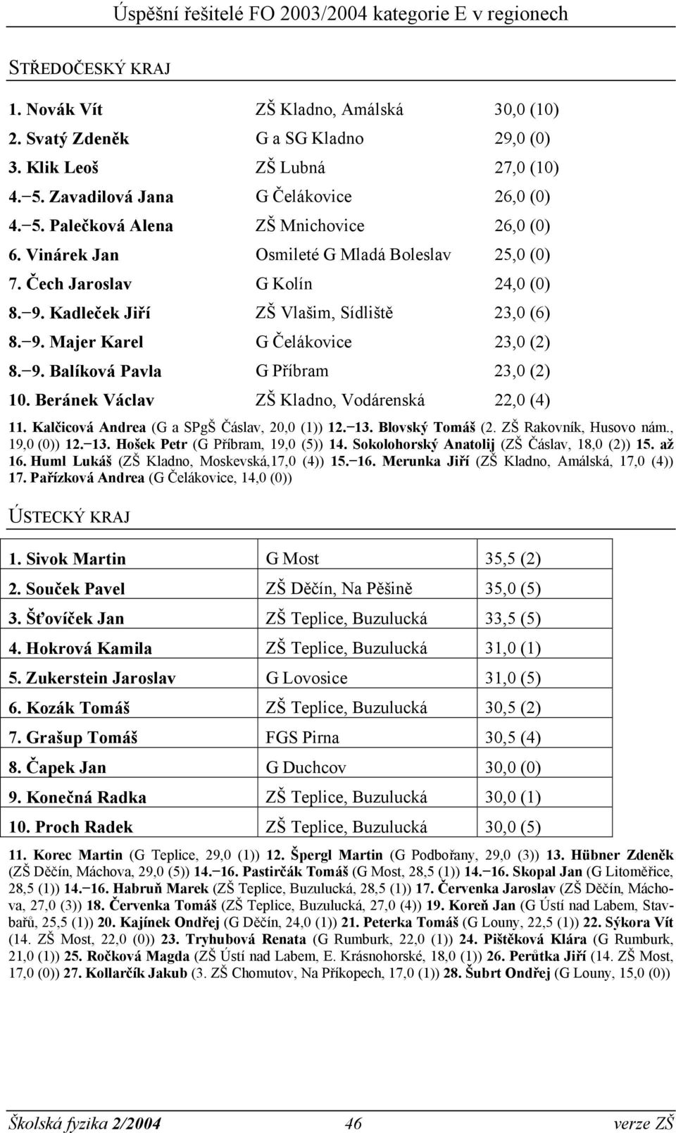 Beránek Václav ZŠ Kladno, Vodárenská 22,0 (4) 11. Kalčicová Andrea (G a SPgŠ Čáslav, 20,0 (1)) 12. 13. Blovský Tomáš (2. ZŠ Rakovník, Husovo nám., 19,0 (0)) 12. 13. Hošek Petr (G Příbram, 19,0 (5)) 14.