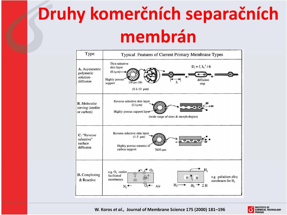 Koros et al.