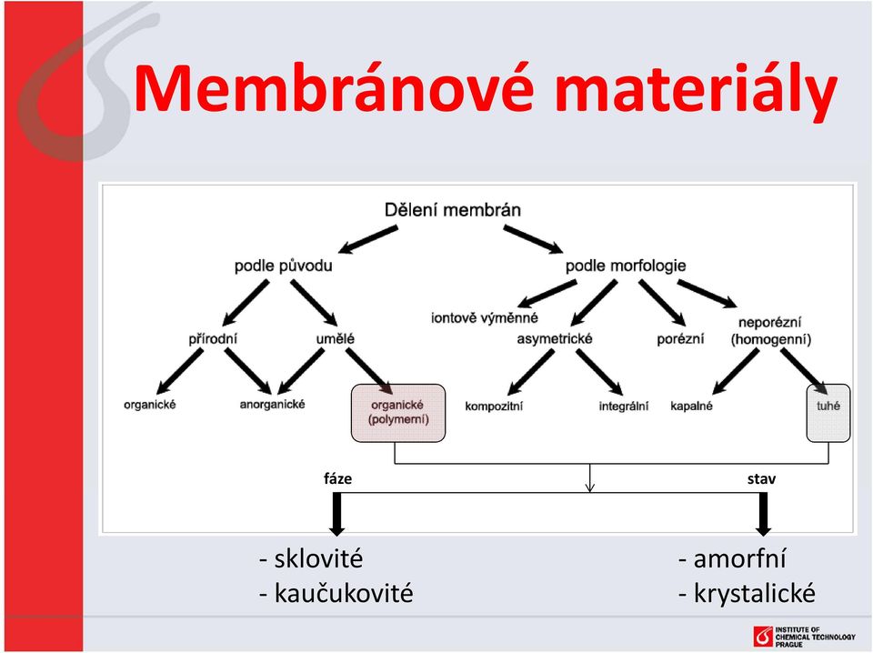 - sklovité -