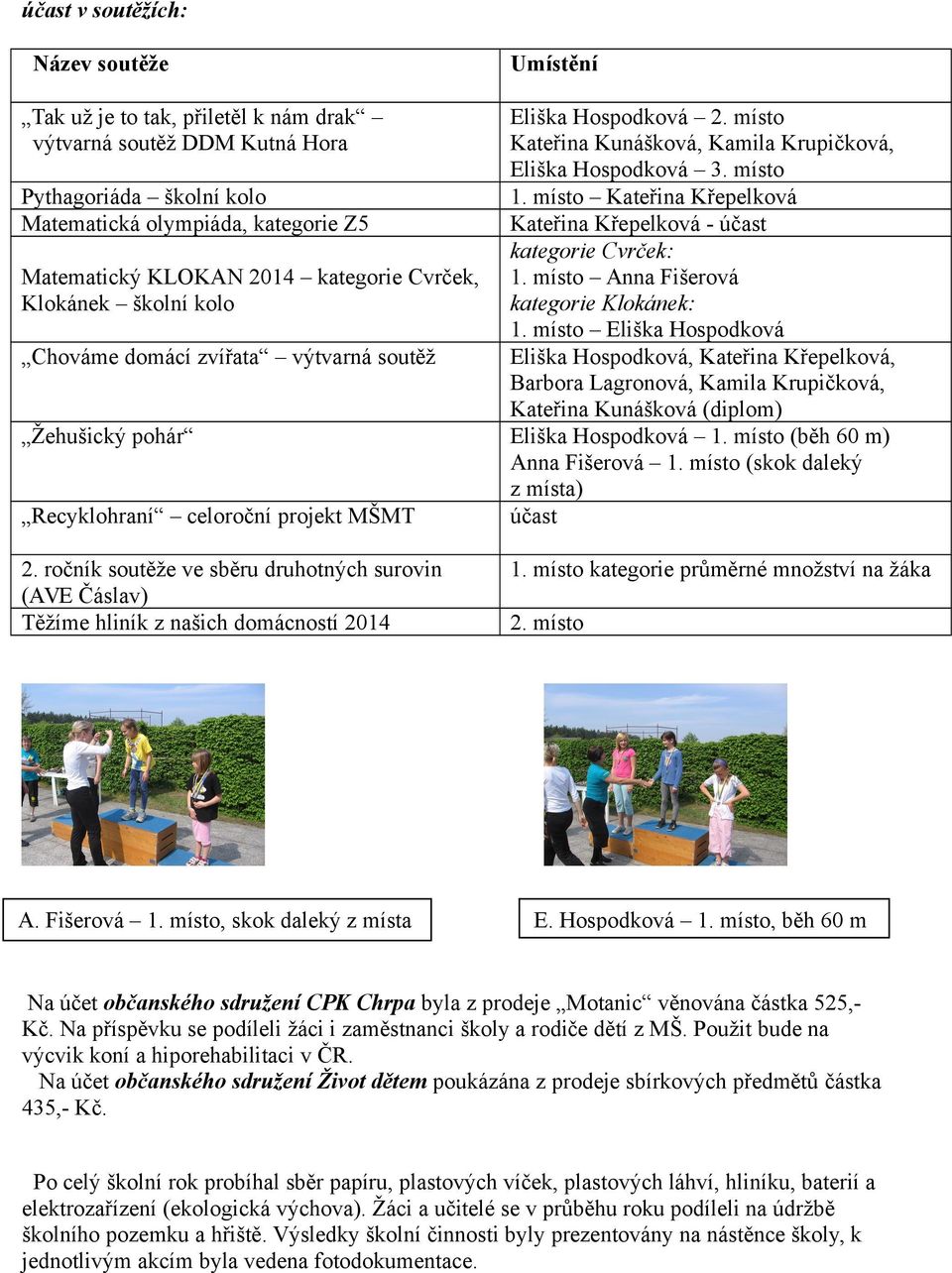 ročník soutěže ve sběru druhotných surovin (AVE Čáslav) Těžíme hliník z našich domácností 4 A. Fišerová. místo, skok daleký z místa Umístění Eliška Hospodková.