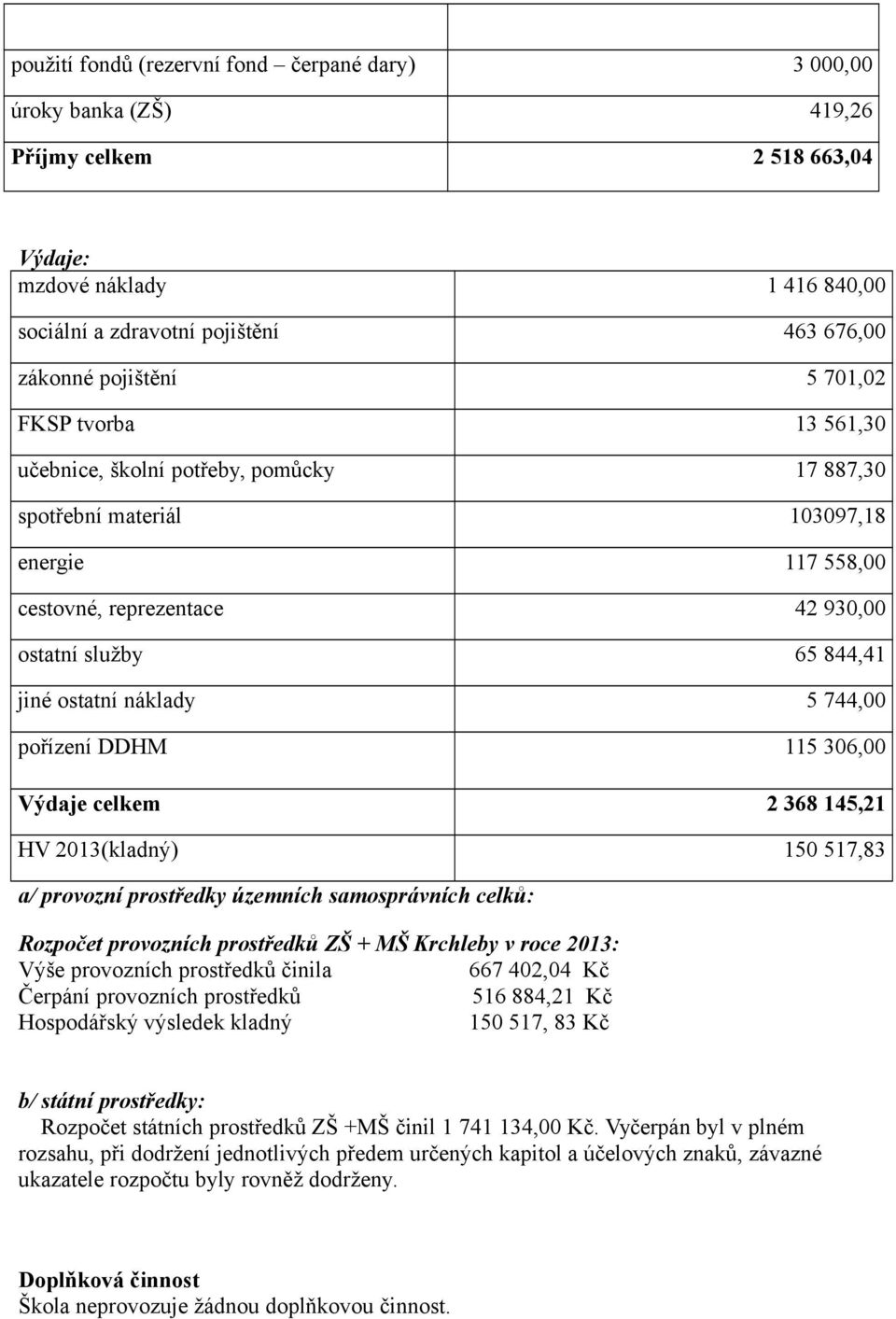 HV (kladný) 5 57,8 a/ provozní prostředky územních samosprávních celků: Rozpočet provozních prostředků ZŠ + MŠ Krchleby v roce : Výše provozních prostředků činila 667 4,4 Kč Čerpání provozních