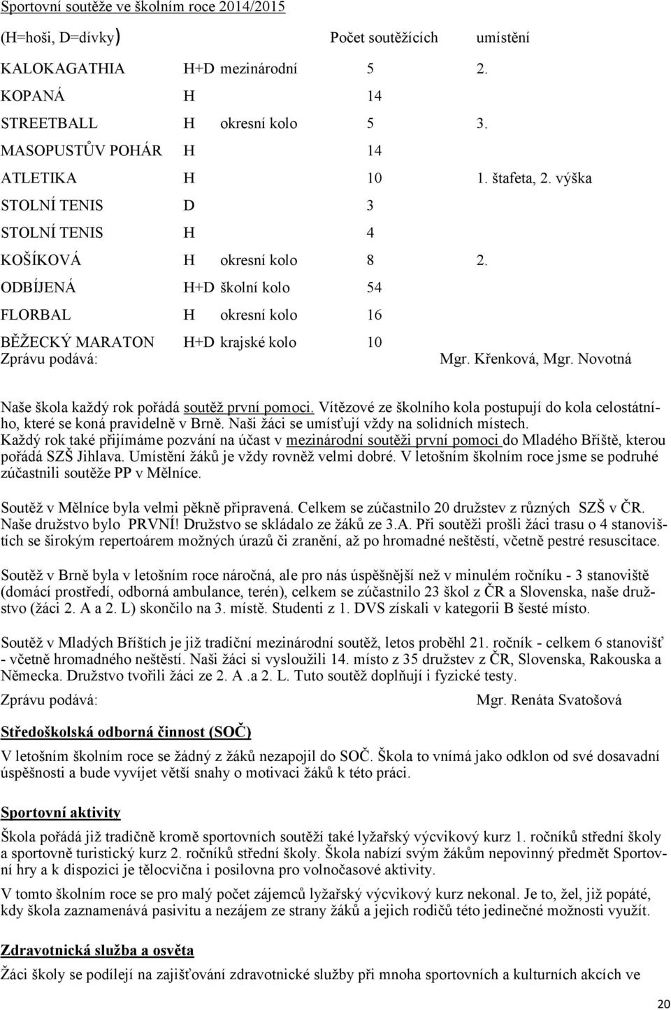 ODBÍJENÁ H+D školní kolo 54 FLORBAL H okresní kolo 16 BĚŽECKÝ MARATON H+D krajské kolo 10 Zprávu podává: Mgr. Křenková, Mgr. Novotná Naše škola každý rok pořádá soutěž první pomoci.