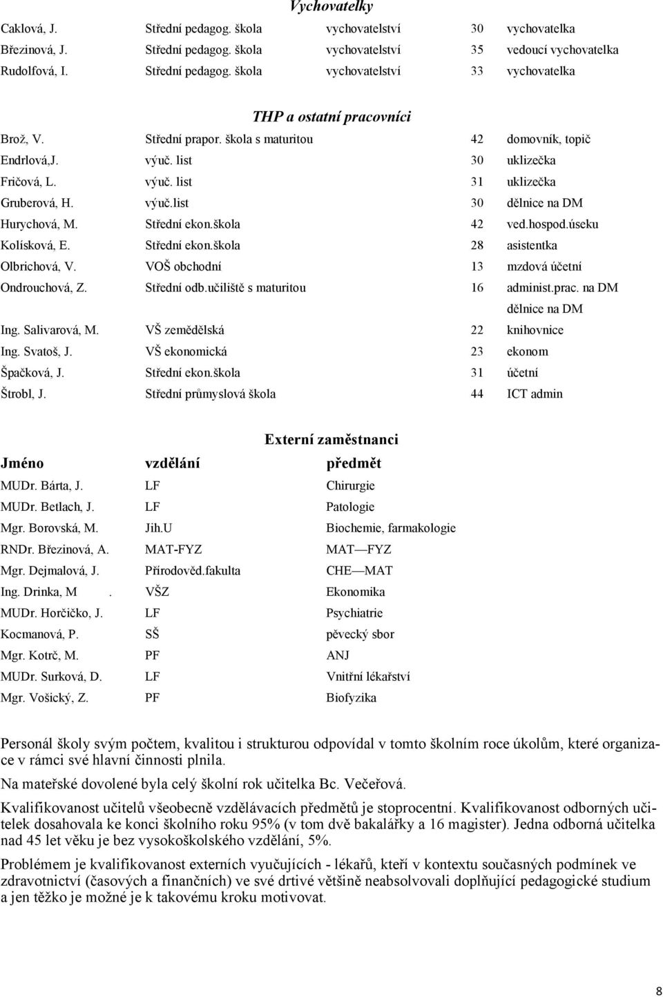 škola 42 ved.hospod.úseku Kolísková, E. Střední ekon.škola 28 asistentka Olbrichová, V. VOŠ obchodní 13 mzdová účetní Ondrouchová, Z. Střední odb.učiliště s maturitou 16 administ.prac.