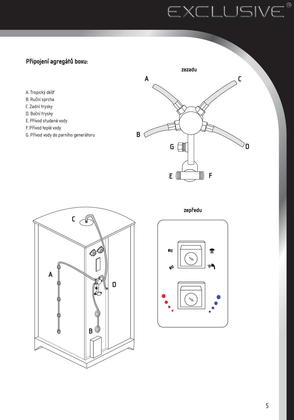 Boční trysky E. Přívod studené vody F.
