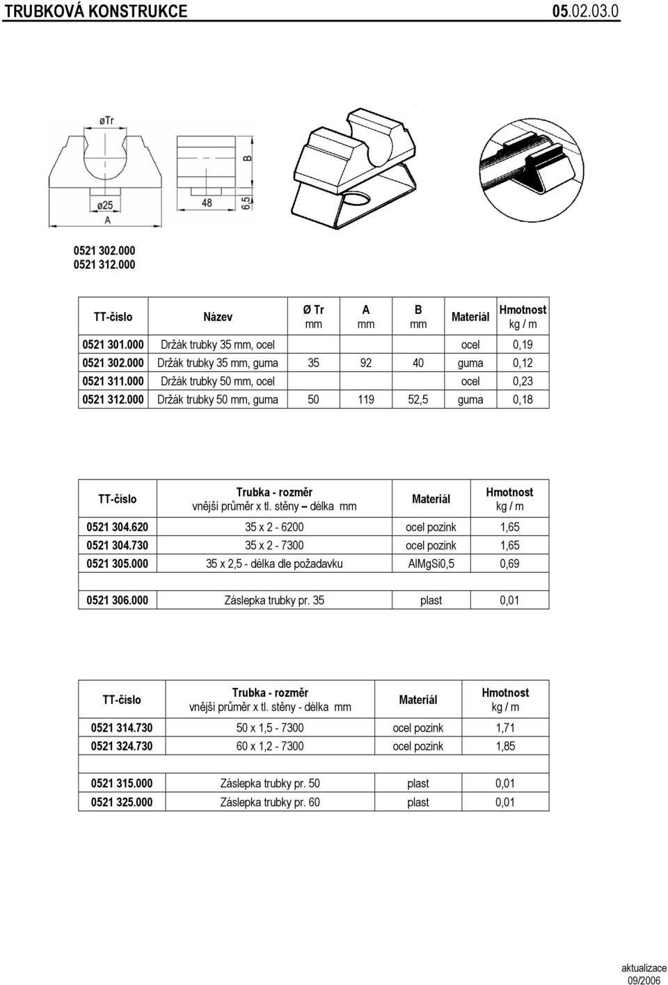 stěny délka mm Materiál Hmotnost kg / m 0521 304.620 35 x 2-6200 ocel pozink 1,65 0521 304.730 35 x 2-7300 ocel pozink 1,65 0521 305.000 35 x 2,5 - délka dle požadavku AlMgSi0,5 0,69 0521 306.