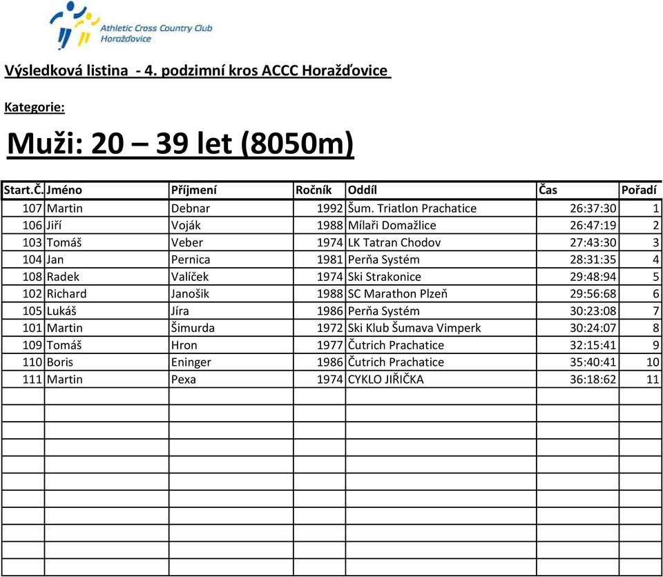 Systém 28:31:35 4 108 Radek Valíček 1974 Ski Strakonice 29:48:94 5 102 Richard Janošik 1988 SC Marathon Plzeň 29:56:68 6 105 Lukáš Jíra 1986 Perňa Systém