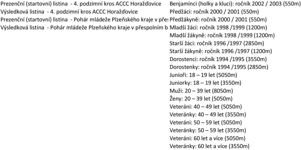 Výsledková listina - Pohár mládeže Plzeňského kraje v přespolním běhu Mladší 2011 žáci: ročník 1998 /1999(1200m) Mladší žákyně: ročník 1998 /1999(1200m) Starší žáci: ročník 1996 /1997(2850m) Starší