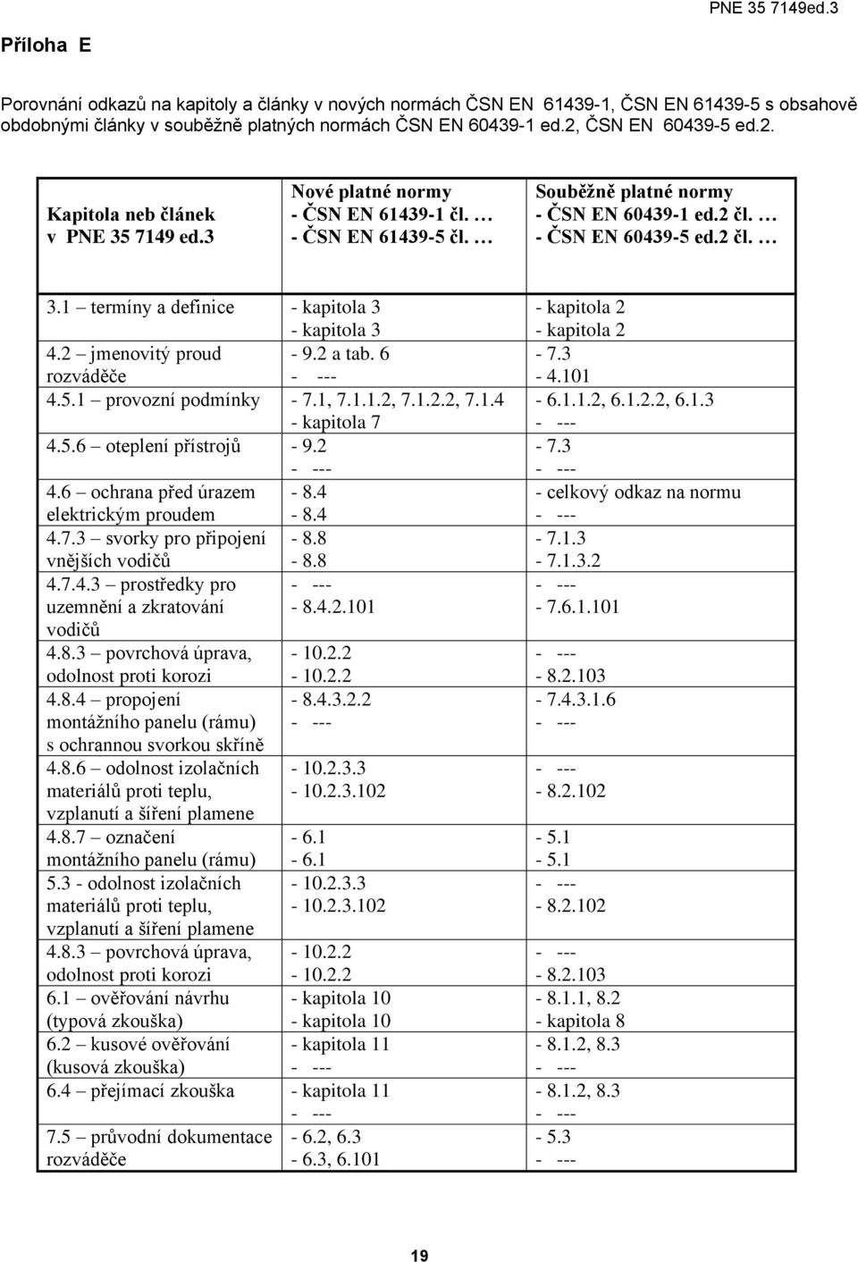 2 jmenovitý proud - 9.2 a tab. 6 rozváděče 4.5.1 provozní podmínky - 7.1, 7.1.1.2, 7.1.2.2, 7.1.4 - kapitola 7 4.5.6 oteplení přístrojů - 9.2 4.6 ochrana před úrazem - 8.4 elektrickým proudem - 8.4 4.