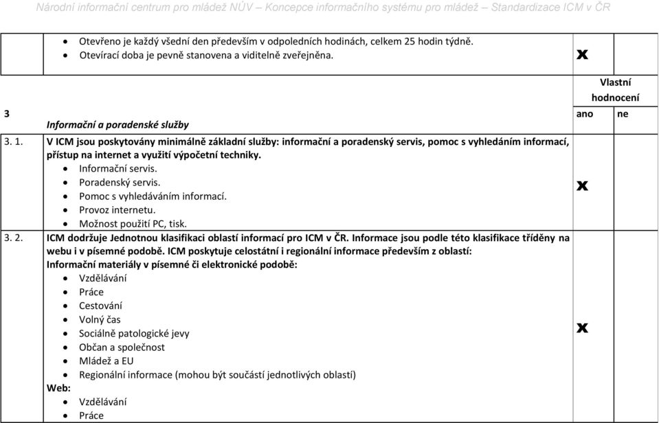 Pomoc s vyhledáváním informací. Provoz internetu. Možnost použití PC, tisk. 3. 2. ICM dodržuje Jednotnou klasifikaci oblastí informací pro ICM v ČR.