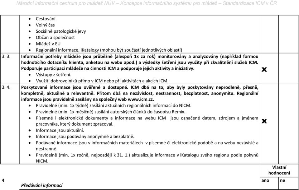 ) a výsledky šetření jsou využity při zkvalitnění služeb ICM. Podporuje participaci mládeže na činnosti ICM a podporuje jejich aktivity a iniciativy. Výstupy z šetření.