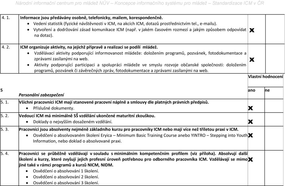 Vzdělávací aktivity podporující informovanost mládeže: doložením programů, pozvánek, fotodokumentace a zprávami zasílanými na web.