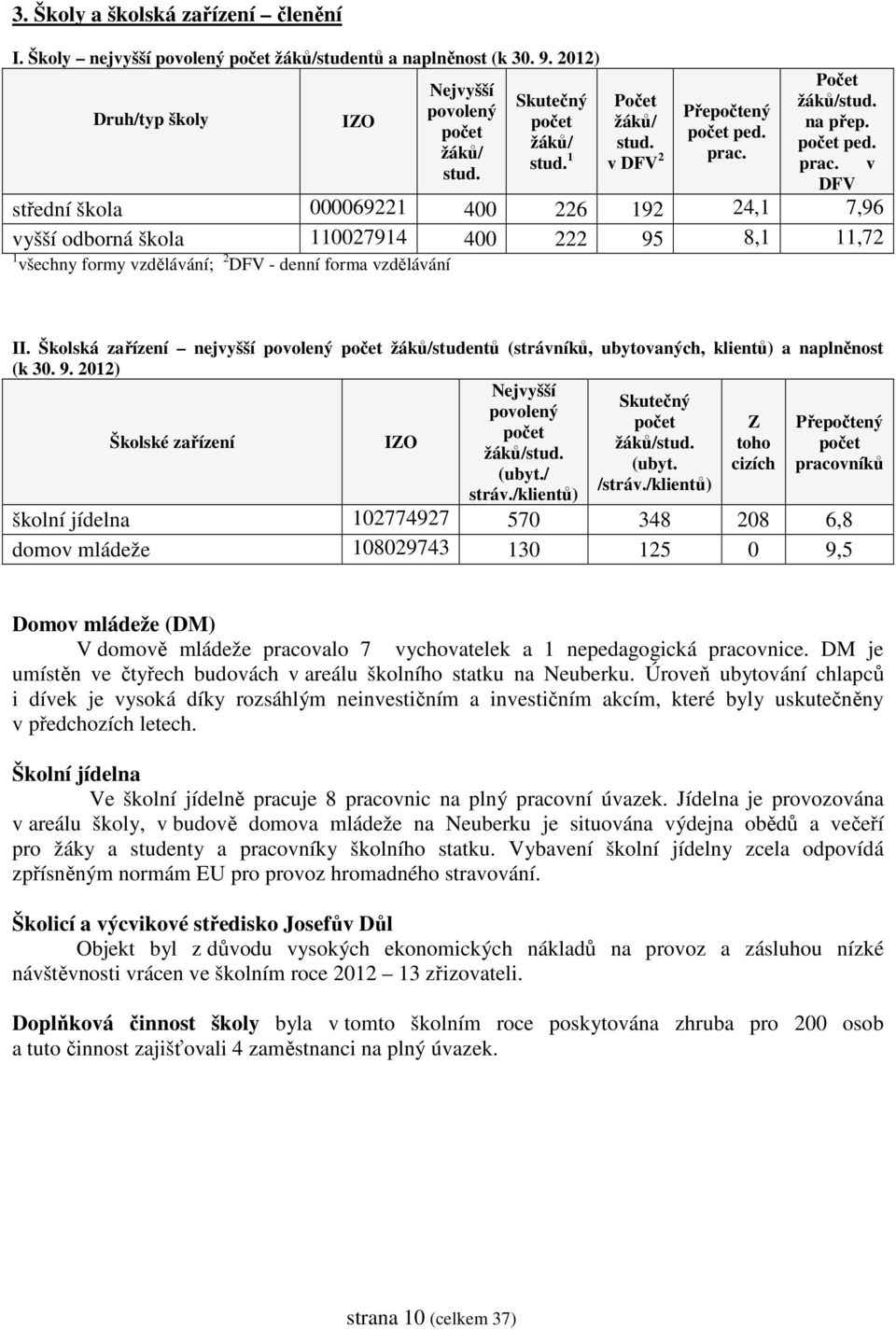 prac. Počet žáků/stud. na přep. počet ped.