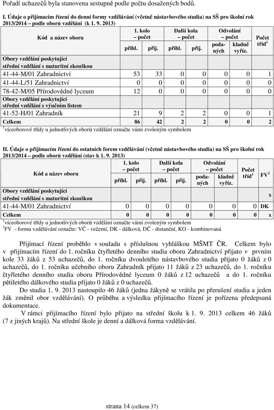 kolo počet Další kola počet Odvolání počet Počet přihl. přij. přihl. přij. poda- kladně tříd 1 ných vyříz.