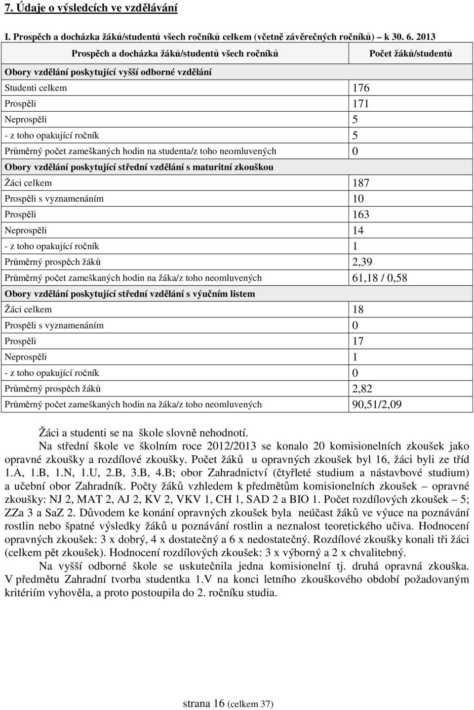 Průměrný počet zameškaných hodin na studenta/z toho neomluvených 0 Obory vzdělání poskytující střední vzdělání s maturitní zkouškou Žáci celkem 187 Prospěli s vyznamenáním 10 Prospěli 163 Neprospěli