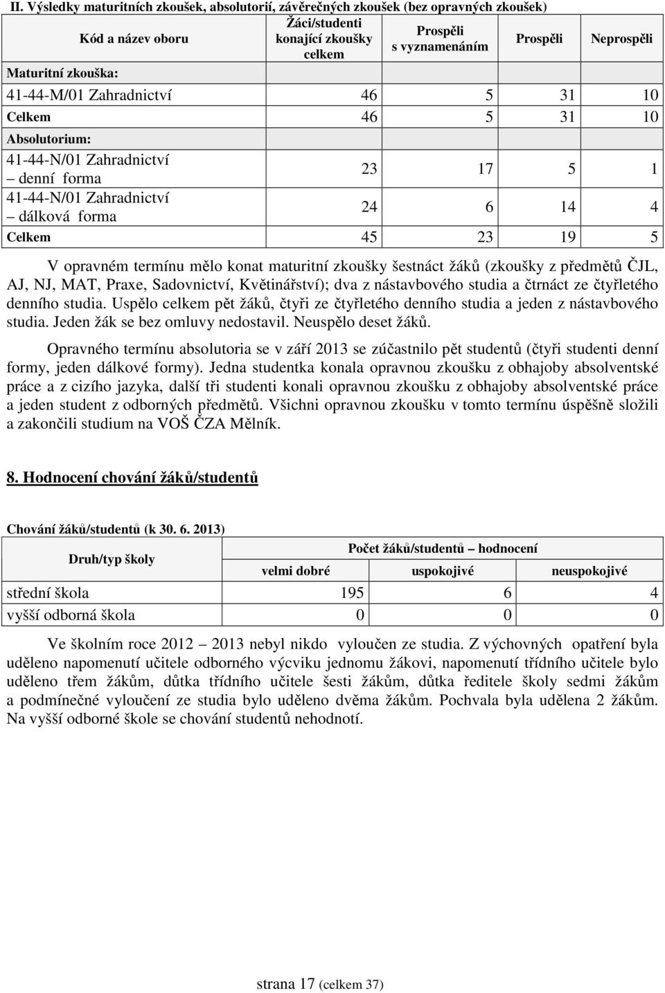 opravném termínu mělo konat maturitní zkoušky šestnáct žáků (zkoušky z předmětů ČJL, AJ, NJ, MAT, Praxe, Sadovnictví, Květinářství); dva z nástavbového studia a čtrnáct ze čtyřletého denního studia.