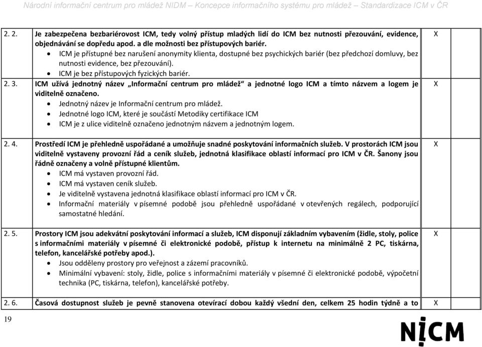 ICM užívá jednotný název Informační centrum pro mládež a jednotné logo ICM a tímto názvem a logem je viditelně označeno. Jednotný název je Informační centrum pro mládež.