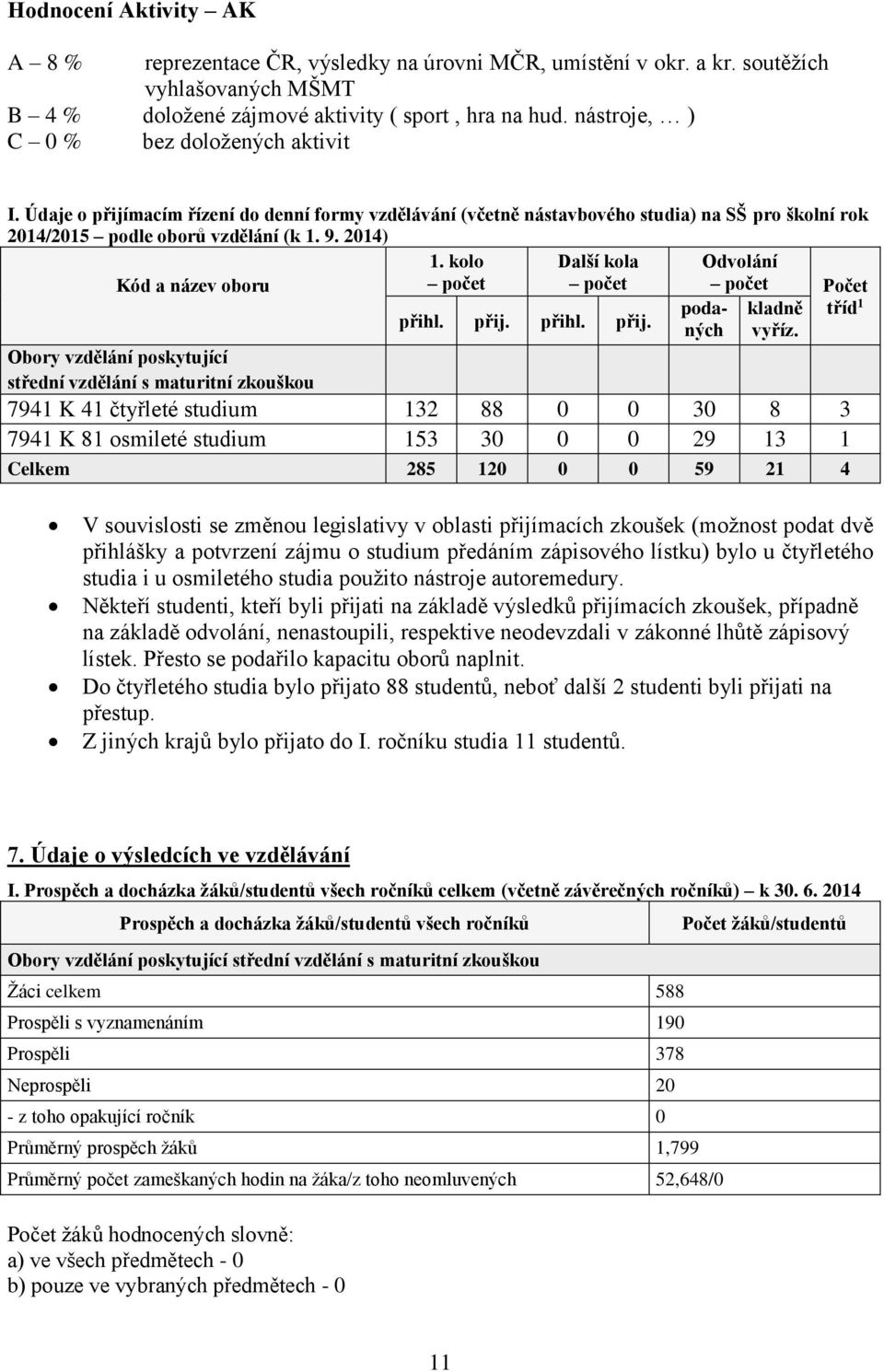 2014) Kód a název oboru 1. kolo počet Další kola počet Odvolání počet Počet přihl. přij. přihl. přij. poda- kladně tříd 1 ných vyříz.