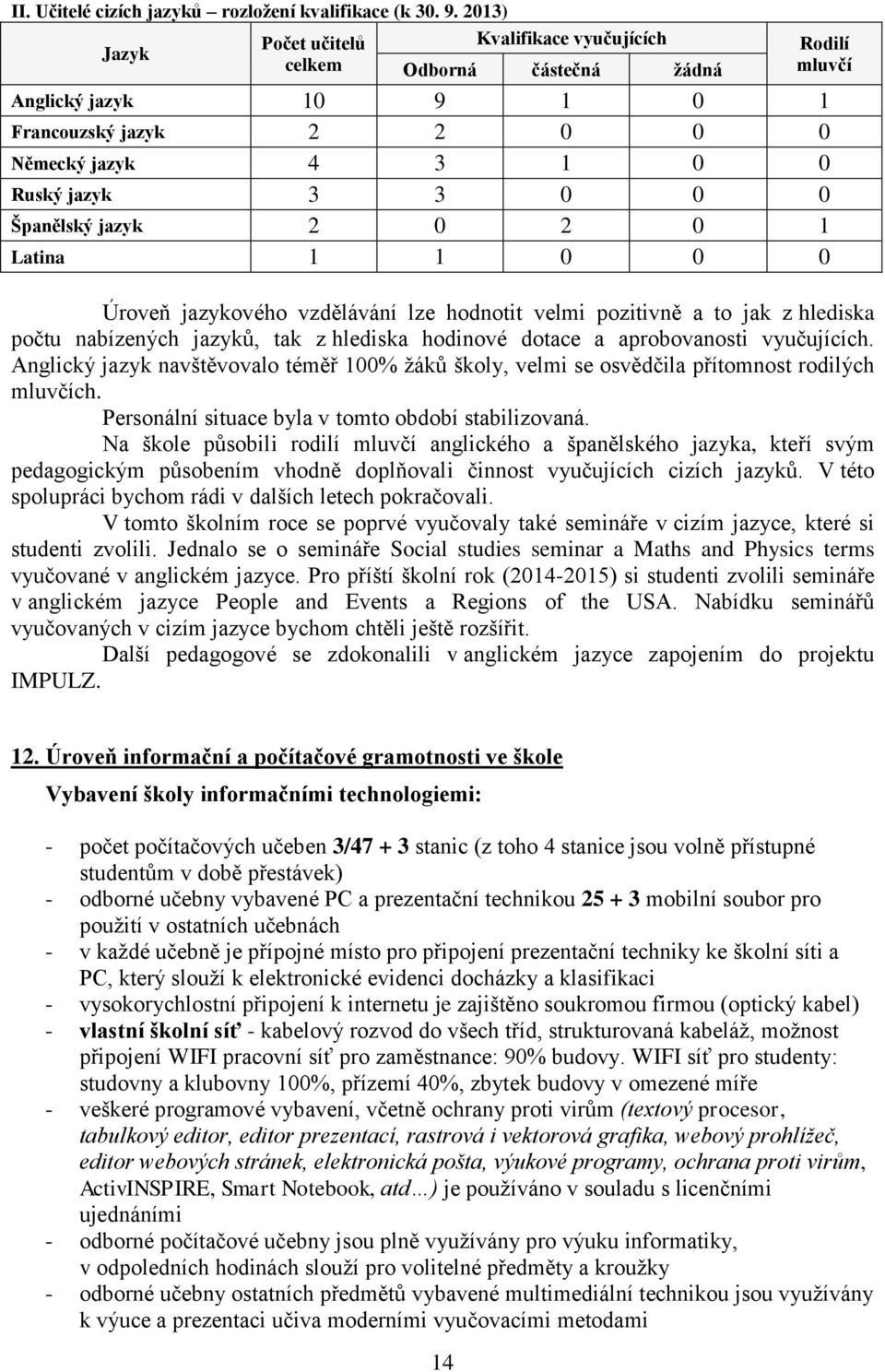 2 0 1 Latina 1 1 0 0 0 Rodilí mluvčí Úroveň jazykového vzdělávání lze hodnotit velmi pozitivně a to jak z hlediska počtu nabízených jazyků, tak z hlediska hodinové dotace a aprobovanosti vyučujících.