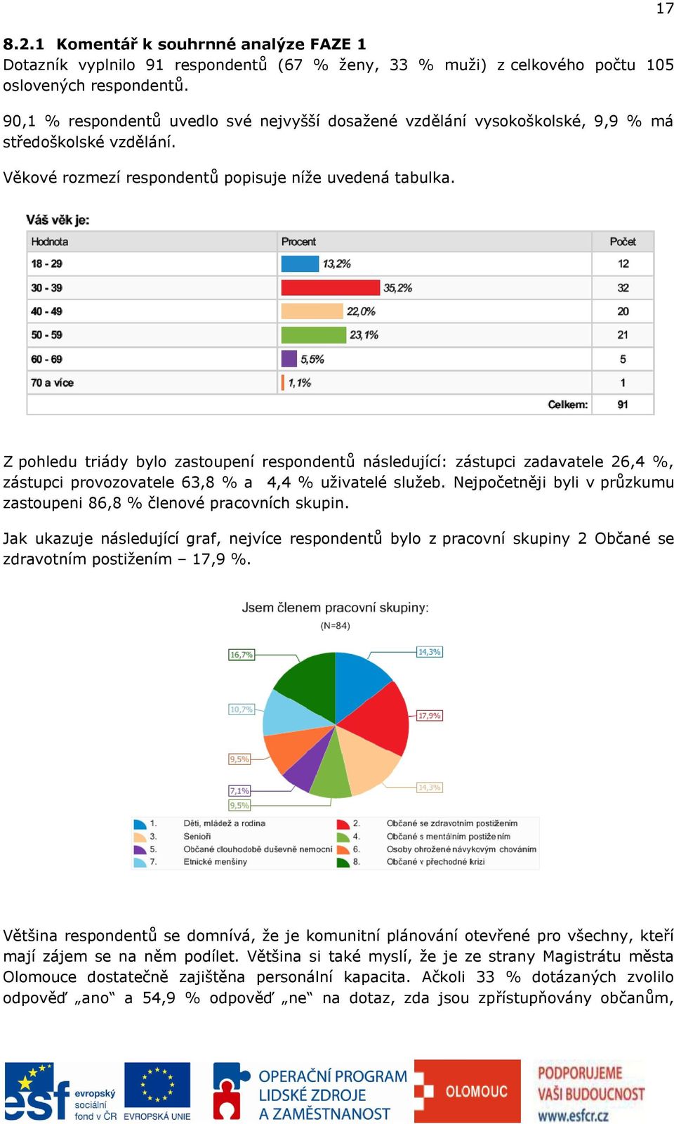 17 Z pohledu triády bylo zastoupení respondentů následující: zástupci zadavatele 26,4 %, zástupci provozovatele 63,8 % a 4,4 % uživatelé služeb.