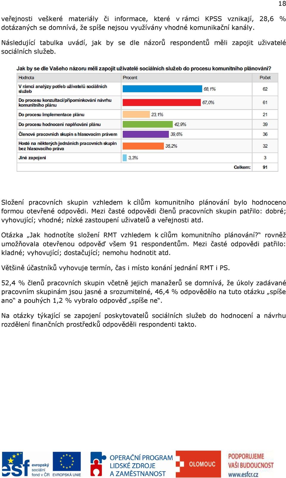 18 Složení pracovních skupin vzhledem k cílům komunitního plánování bylo hodnoceno formou otevřené odpovědi.