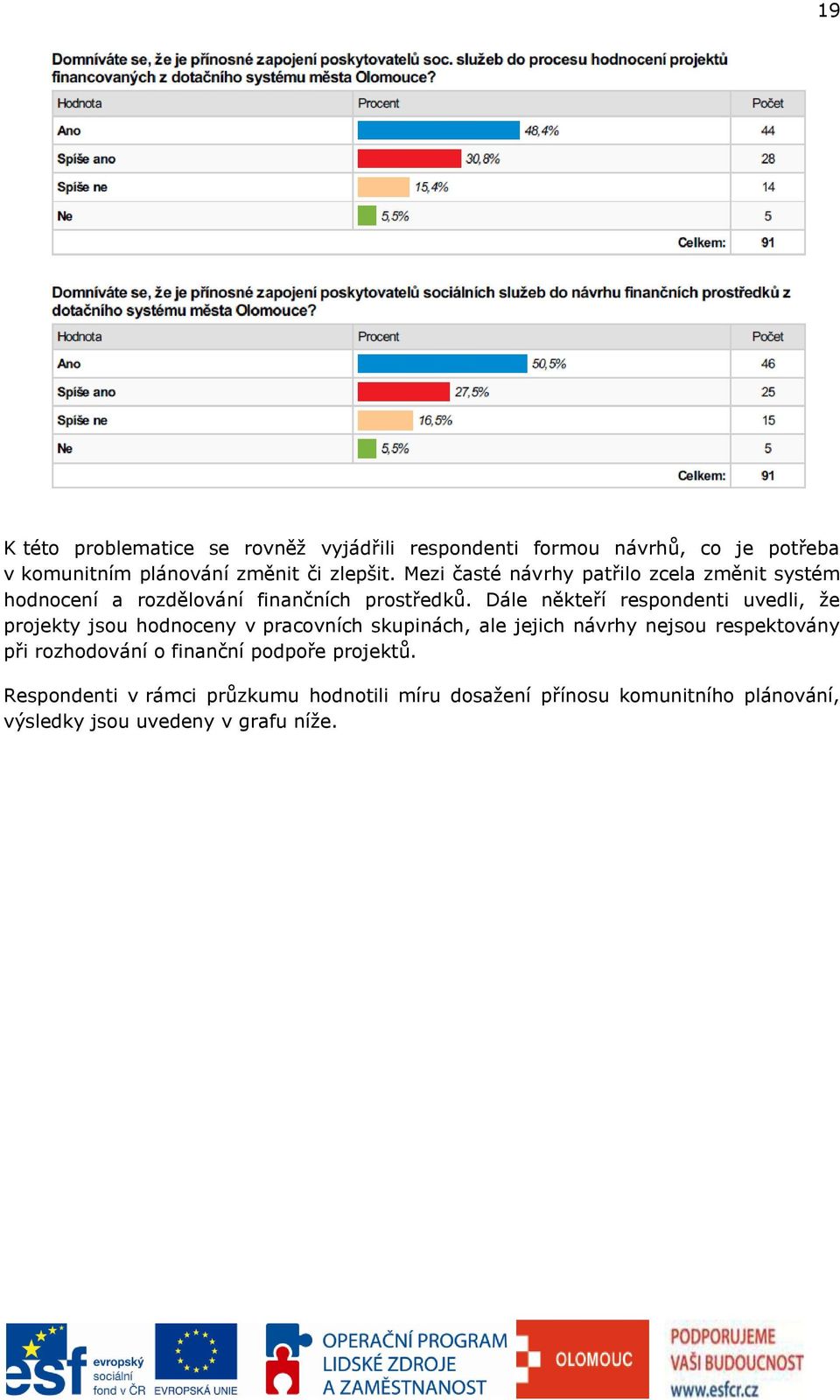 Dále někteří respondenti uvedli, že projekty jsou hodnoceny v pracovních skupinách, ale jejich návrhy nejsou respektovány při