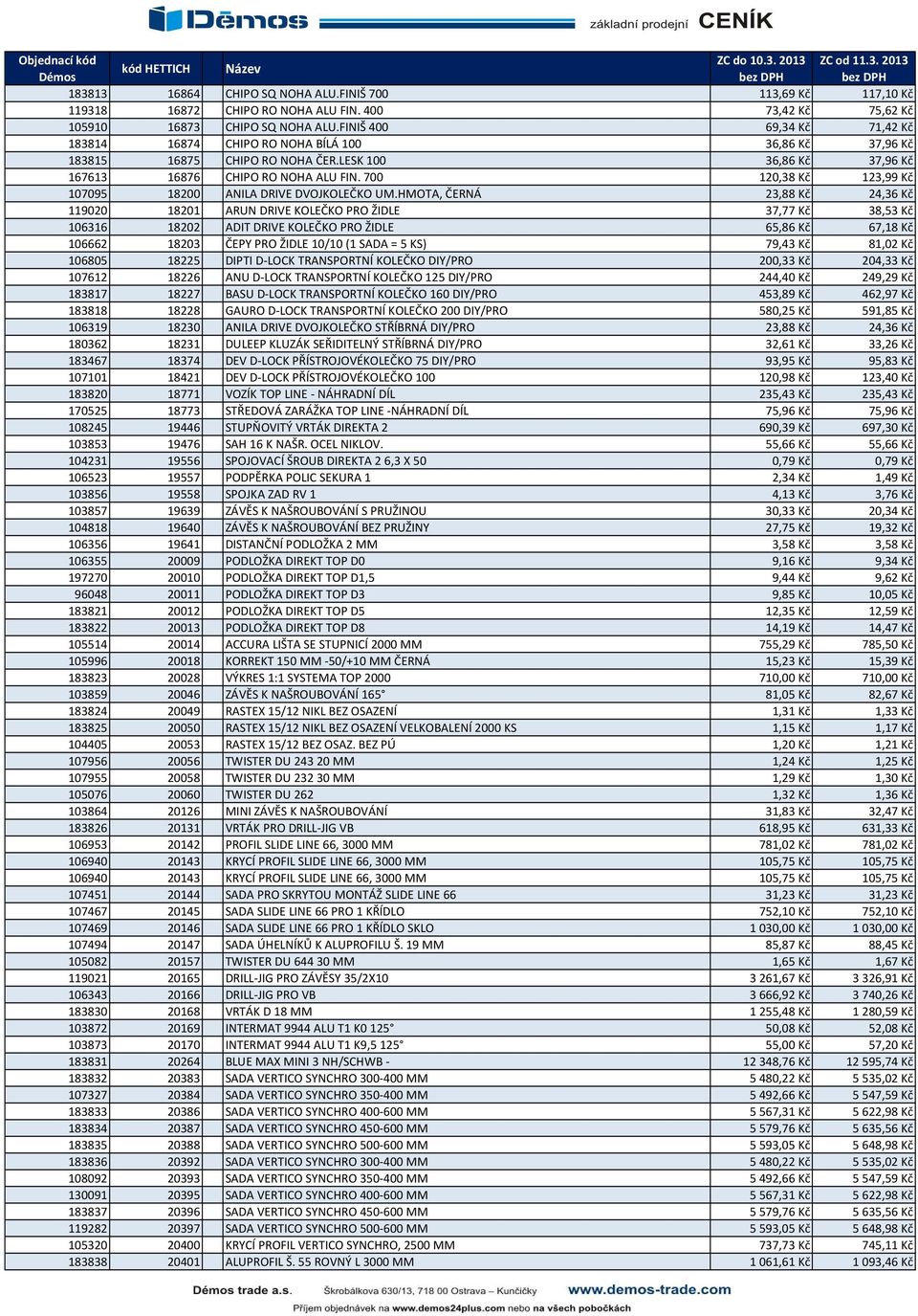 700 120,38 Kč 123,99 Kč 107095 18200 ANILA DRIVE DVOJKOLEČKO UM.