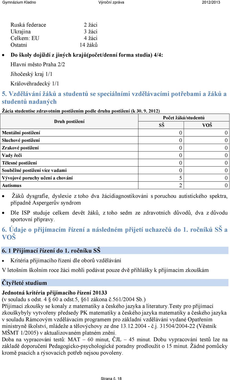 2012) Druh postižení Počet žáků/studentů SŠ VOŠ Mentální postižení 0 0 Sluchové postižení 0 0 Zrakové postižení 0 0 Vady řeči 0 0 Tělesné postižení 0 0 Souběžné postižení více vadami 0 0 Vývojové