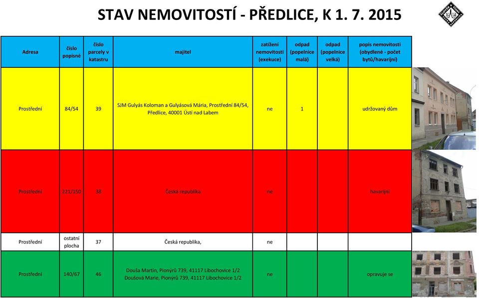 movitosti (obydlené - počet bytů/havarijní) Prostřední 84/54 39 SJM Gulyás Koloman a Gulyásová Mária, Prostřední 84/54, Předlice, 40001 Ústí