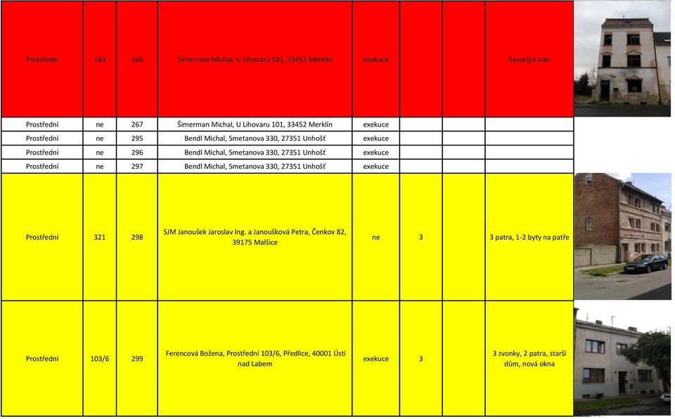 297 Bendl Michal, Smetanova 330, 27351 Unhošť exekuce Prostřední 321 298 SJM Janoušek Jaroslav Ing.