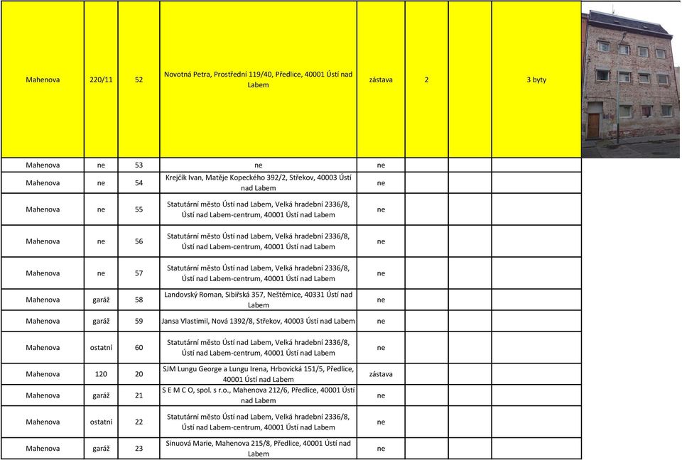 40001 Ústí nad Statutární město Ústí nad, Velká hradební 2336/8, Ústí nad -centrum, 40001 Ústí nad Landovský Roman, Sibiřská 357, Neštěmice, 40331 Ústí nad Mahenova garáž 59 Jansa Vlastimil, Nová