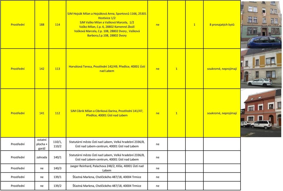 Prostřední 141/47, Předlice, 40001 Ústí nad 1 soukromé, projímají Prostřední ostatní plocha + garáž 110/1, 110/2 Statutární město Ústí nad, Velká hradební 2336/8, Ústí nad -centrum, 40001 Ústí nad