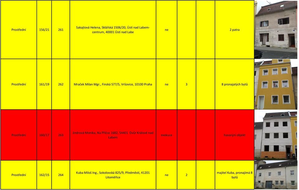 , Finská 577/5, Vršovice, 10100 Praha 3 8 pronajatých bytů Prostřední 160/17 263 Jindrová Monika, Na