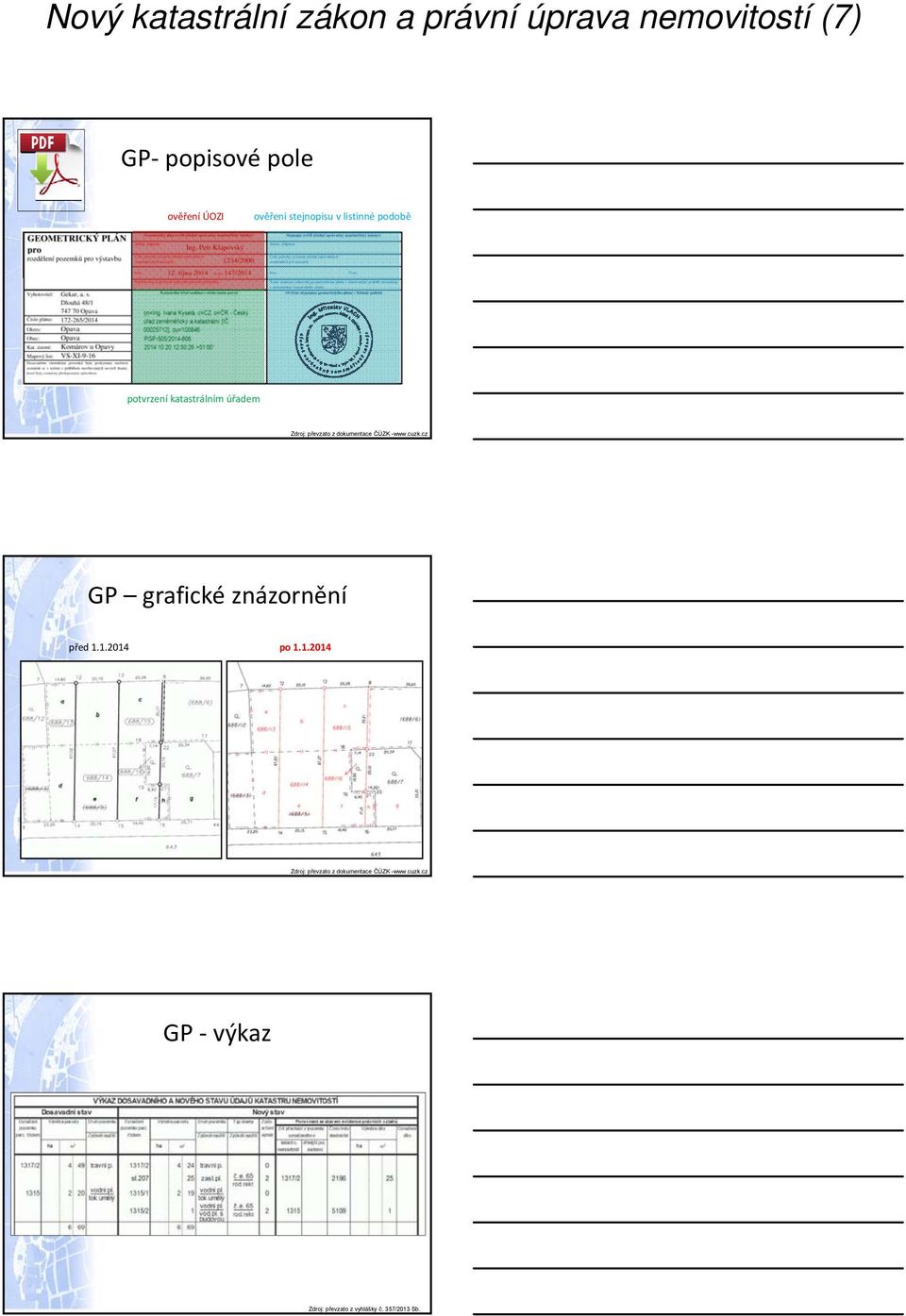 dokumentace kopie části ČÚZK GP -www.cuzk.cz foto autor GP grafické znázornění před 1.1.2014 po 1.