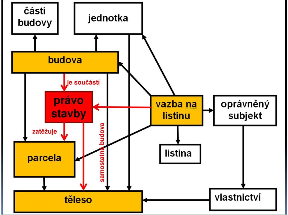 samostatná