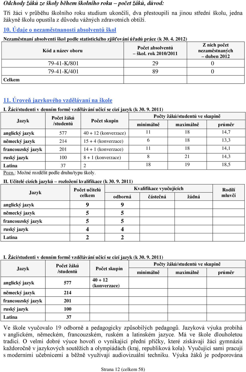 rok 2010/2011 79-41-K/801 29 0 79-41-K/401 89 0 Z nich počet nezaměstnaných duben 2012 11. Úroveň jazykového vzdělávaní na škole I. Žáci/studenti v denním formě vzdělávání učící se cizí jazyk (k 30.