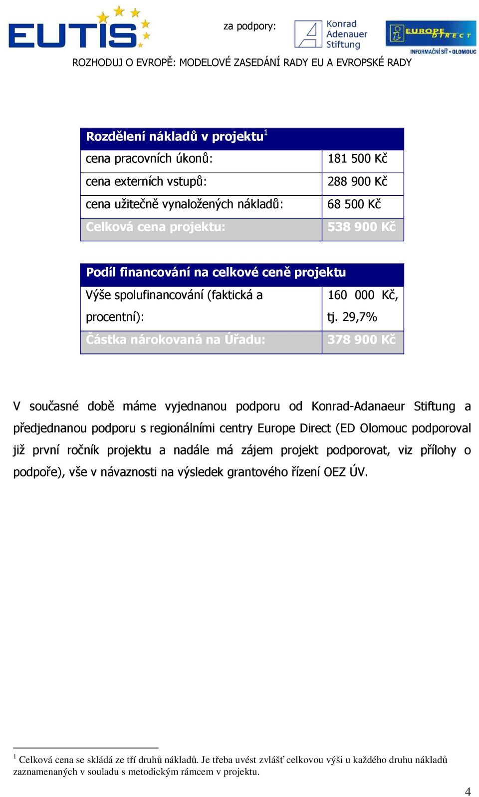 29,7% 378 900 Kč V současné době máme vyjednanou podporu od Konrad-Adanaeur Stiftung a předjednanou podporu s regionálními centry Europe Direct (ED Olomouc podporoval již první ročník projektu a