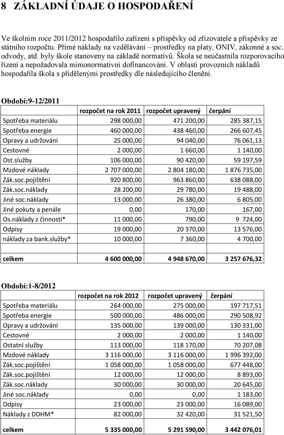 Škola se neúčastnila rozporovacího řízení a nepožadovala mimonormativní dofinancování. V oblasti provozních nákladů hospodařila škola s přidělenými prostředky dle následujícího členění.
