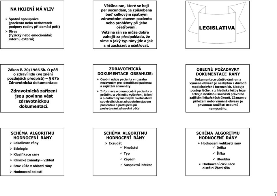 LEGISLATIVA Zákon č. 20/1966 Sb. O péči o zdraví lidu (ve znění pozdějších předpisů) 67b Zdravotnická dokumentace Zdravotnická zařízení jsou povinna vést zdravotnickou dokumentaci.