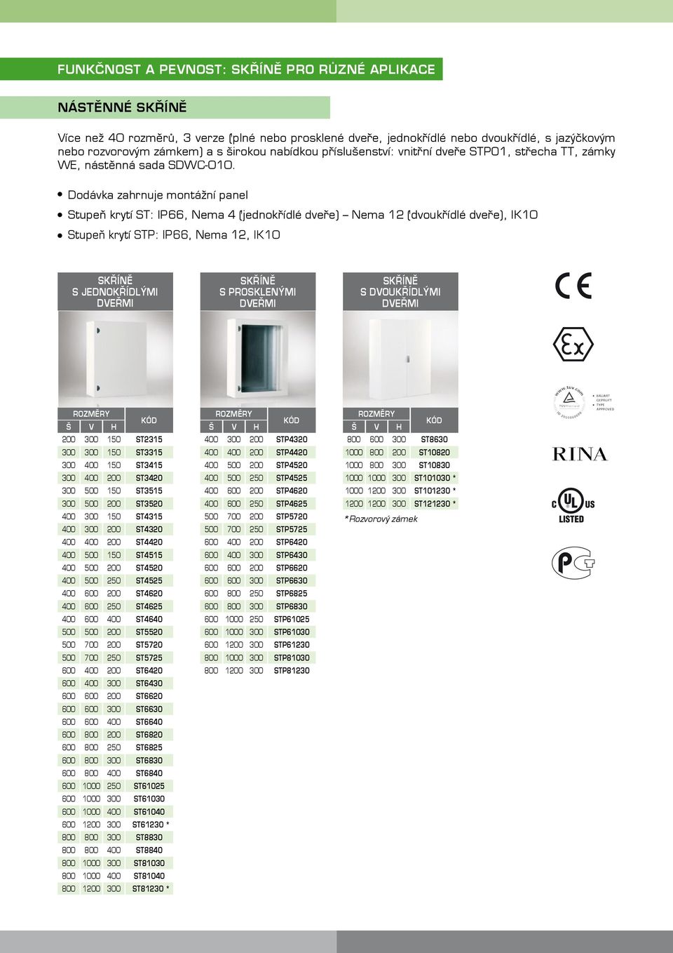 Dodávka zahrnuje montážní panel Stupeň krytí ST: IP66, Nema 4 (jednokřídlé dveře) Nema 12 (dvoukřídlé dveře), IK10 Stupeň krytí STP: IP66, Nema 12, IK10 SKŘÍNĚ S JEDNOKŘÍDLÝMI DVEŘMI SKŘÍNĚ S